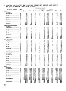 香港是说什么语言?