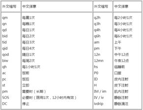 2019年护士执业资格证考试课后章节练习题 8