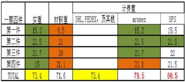 美国物流报价（国际物流报价） 第1张