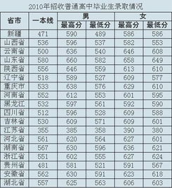 重庆关于医学的大学有哪些专业知识点