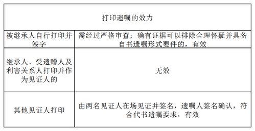 关于遗嘱哪些事儿 遗嘱的五种法定形式有哪些 打印遗嘱是否有效