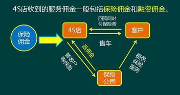 汽车4S店的账务处理