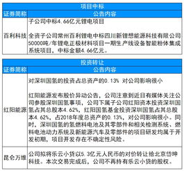 宁波天衡制药有限公司和浙江亚太药业哪个好啊？？