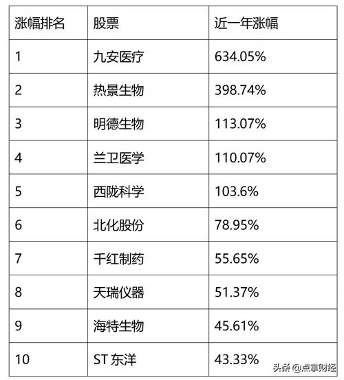 国产软件真正龙头股