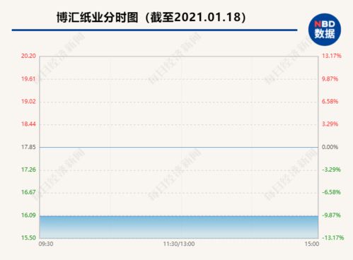 我申购了拓普集团的股票应该16开盘的可是今天18日了还没开盘时 为什么呢