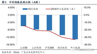 港股的跌势可以否继续维持？