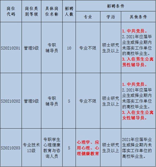 北师大事业编管理岗位招聘(北京师范大学人事处职称(副教授)评审条件)