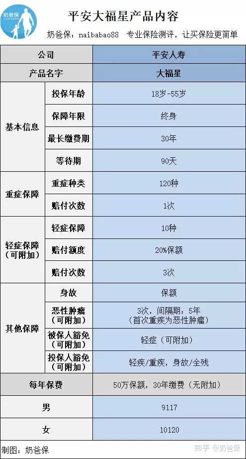 平安福保险有用吗有必要买吗平安福保险有必要买吗