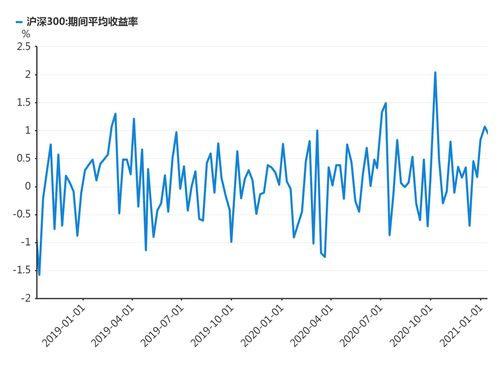 请告诉我这个股票是什么，见下。