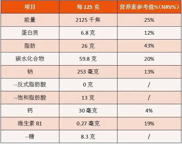 中世天合 3分钟教你看懂营养成分表,想减肥必须学会这招