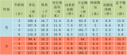 杭州各年龄段最新身高 体重平均数公布 赶紧对照 练出好体质