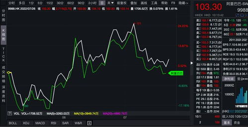 香港上市的股票怎么买？