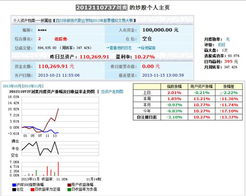 2022年股票买卖怎样扣税？