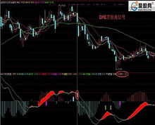 求通达信软件DMI自动选股指标：