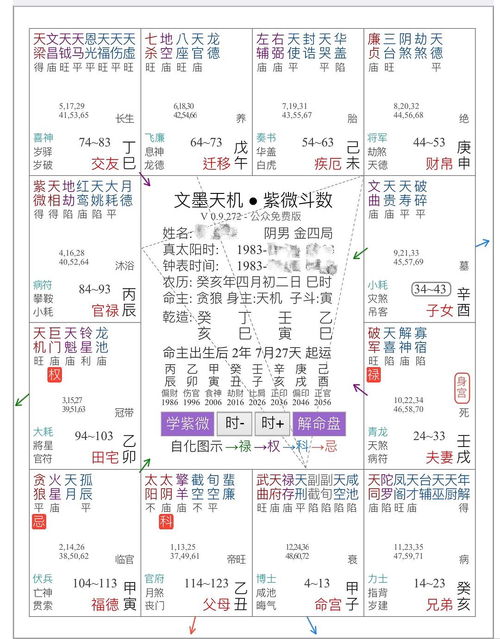 紫微斗数破军的预测方法