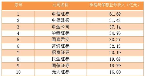 2021证券公司排名