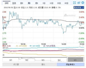 的山高水低上电股份