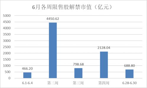 限售股市值计算办法