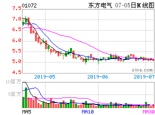 东方电气可转债如何操作