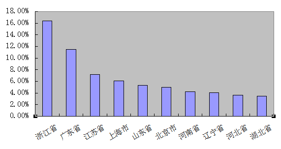 以600089特变电工股票进行交易，时间2个月资金10万，进行盈亏分析