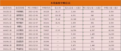 股票买10万元，涨了百分之一百，一共有多少钱？