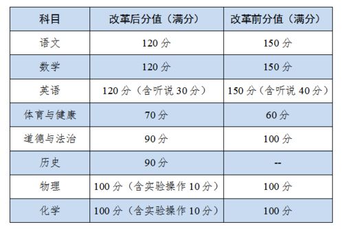 广州中考750分以上有多少人(2023广州中考总人数)