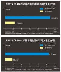 深圳佰维存储科技股份股票代码是多少