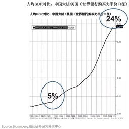 请问作为一个投资者，在投资时应该考虑什么问题？