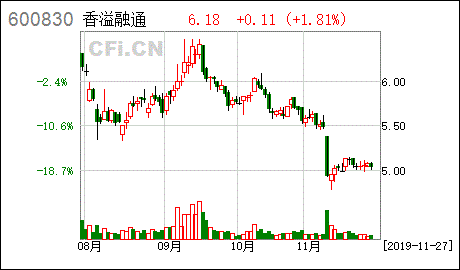 香溢融通做什么的公司