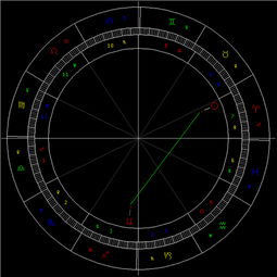 4月天象 太阳拱木星 图