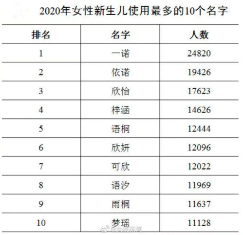 百家姓排名1一100名