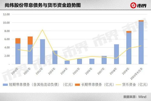 ST国中和尖峰集团周一该如何操作？