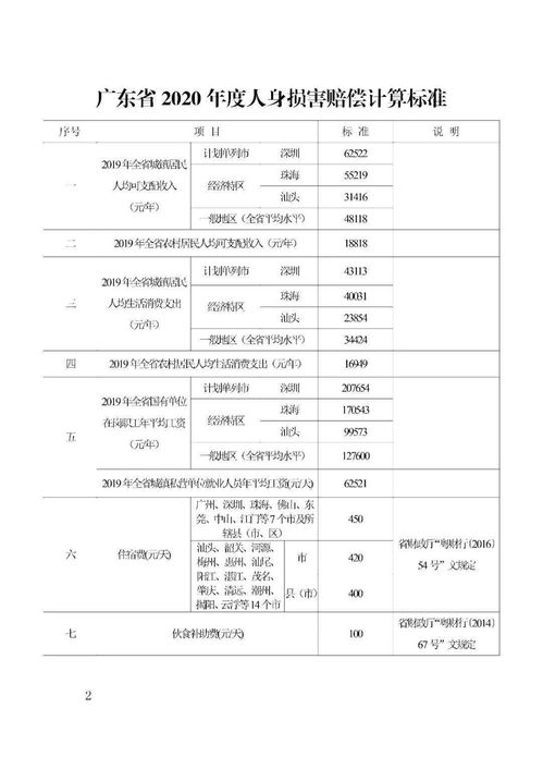 请问做工程预算时材料单价是怎么确定的 