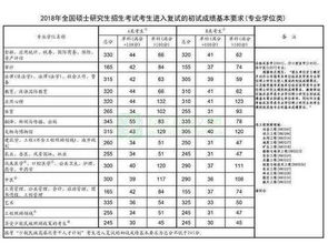 今年国家考研分数线什么时候下来？