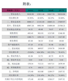 化氏渔具公司股票代码