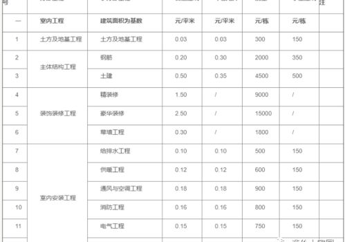 工程定制灯具价格是如何计算的(广东灯具配件价格表大全)