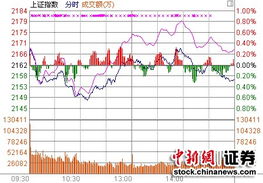 股票，跌停板附近出现天量。最终跌8.9%换手率 从之前的大部分1%变成6%。