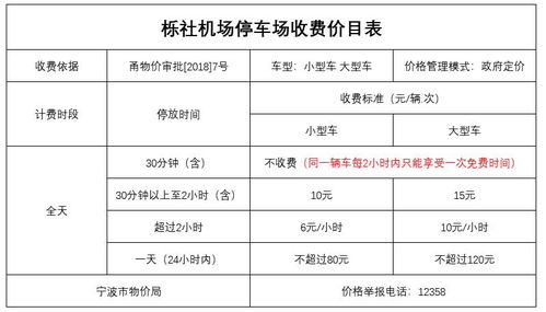 请问宁波机场停车费怎么计费 停四天需要多少钱 (栎社飞机场停车场收费标准)