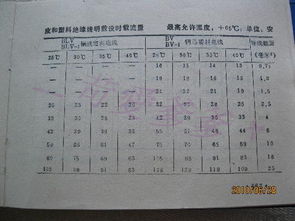 2，5平方插座线能用承受多大功率？4平方插座线能承受多大功率？