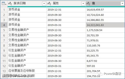 去哪里找上市公司的财务报表？如何看懂财务报表?