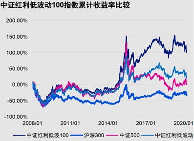 股息1.6每年増长8%必要报酬率10%无风险利率5%股价多少钱这么计算