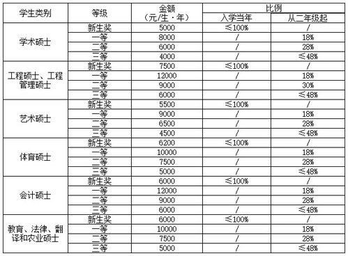 湖南工业大学招生信息网，2022年湖南工业大学招生章程