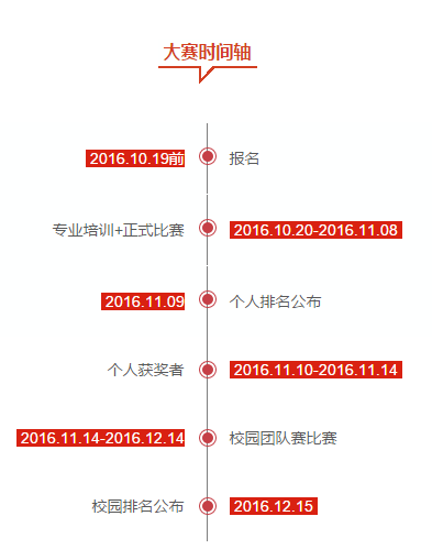 外汇模拟比赛 奖励实盘的都是哪里？