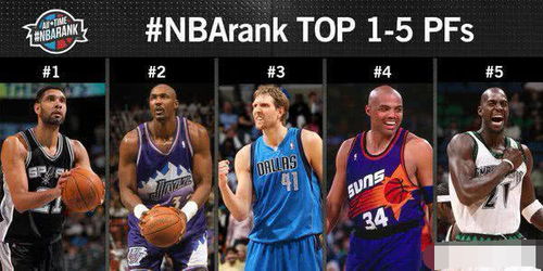 历史上NBA球员排名揭秘，谁是最佳球员？