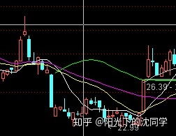 怎样对一支股票进行分析？