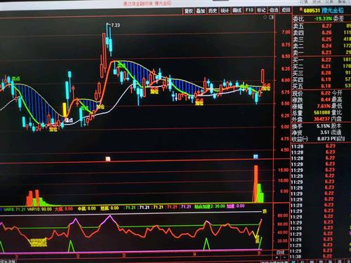 能看到量能饱和在技术指标是什么线
