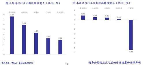 跌破计划增发价的股票后市一般会怎么走？