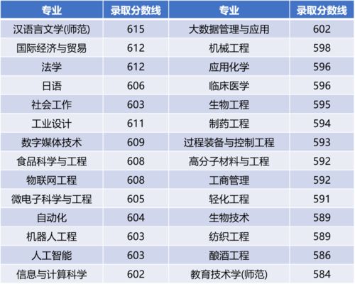 2021年最好的大学专业,大学什么专业好？(图1)