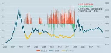 为什么股票发行频繁