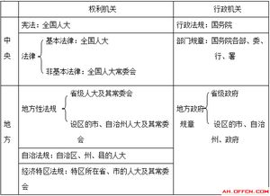 2018安徽事业单位考试法律备考 中国法的渊源